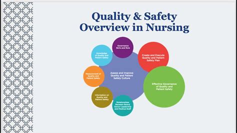 why are safety and quality in nursing important
